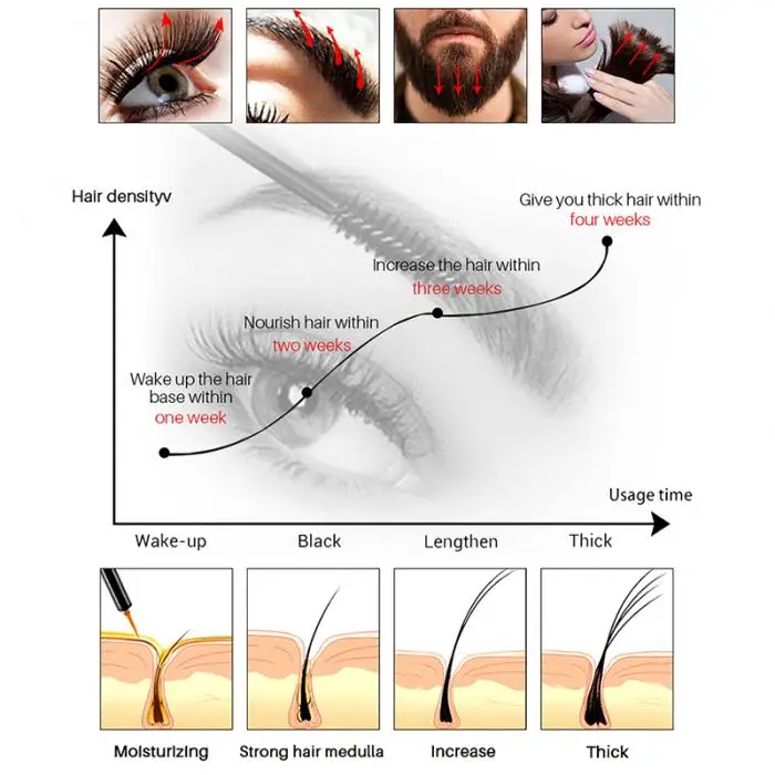Органический Колёсики масло для ресниц Борода волос Усилитель роста питательное масло HB88