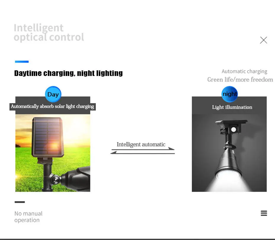 Emissor de Luz Local ao ar Sensor de Movimento Luzes do Gramado Solar de Parede Diodo Livre Luz Solar Levou Pir Jardim Quintal Caminho Lâmpada 18 1000lm no 15 Luz Solar Sensor de Movimento PIR Jardim