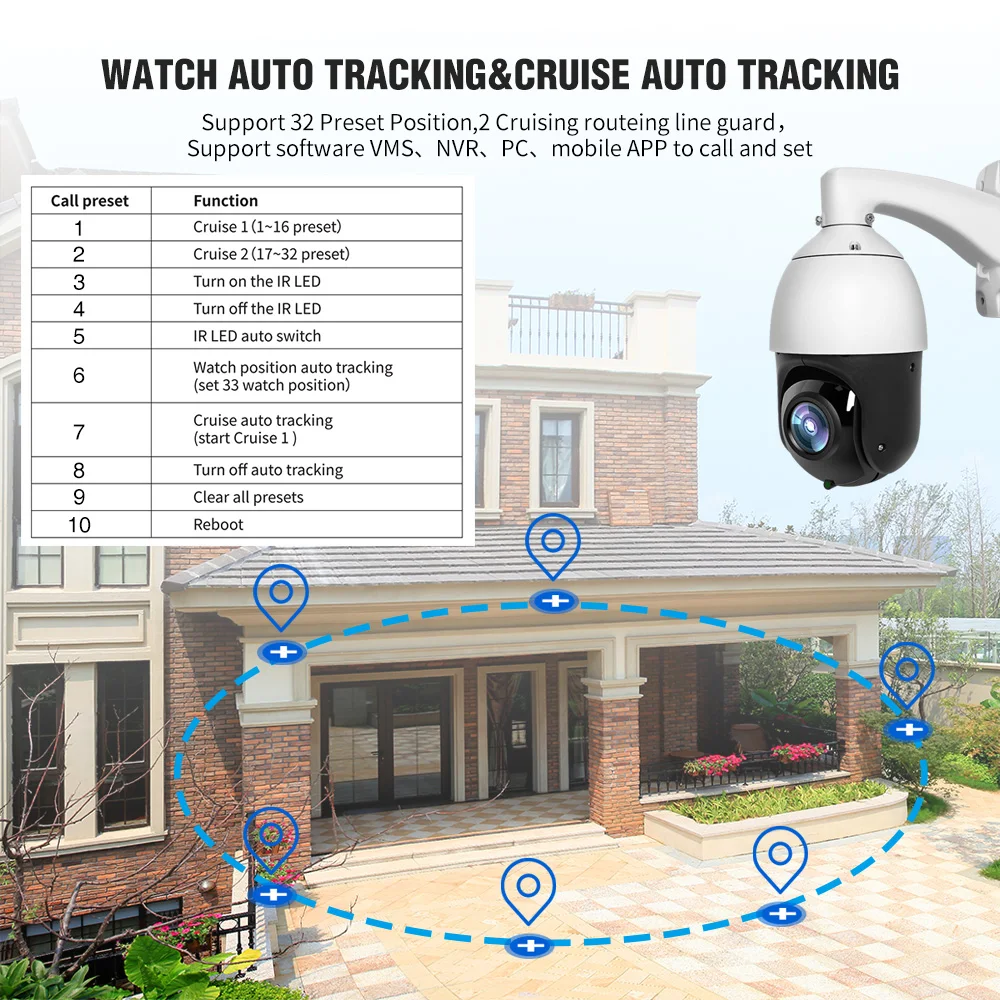 1080P AI автоматическое отслеживание PTZ IP камера POE 30X зум AI человеческое тело лицо Масштабирование Программирование пресеты Patrolling PTZ камера наружная