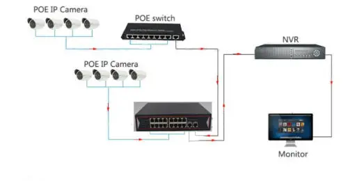 Коммутатор JYTTEK POE с 16 портами 10/100 Мбит/с и 2 гигбит utlink 48 В для ip камеры питанием по