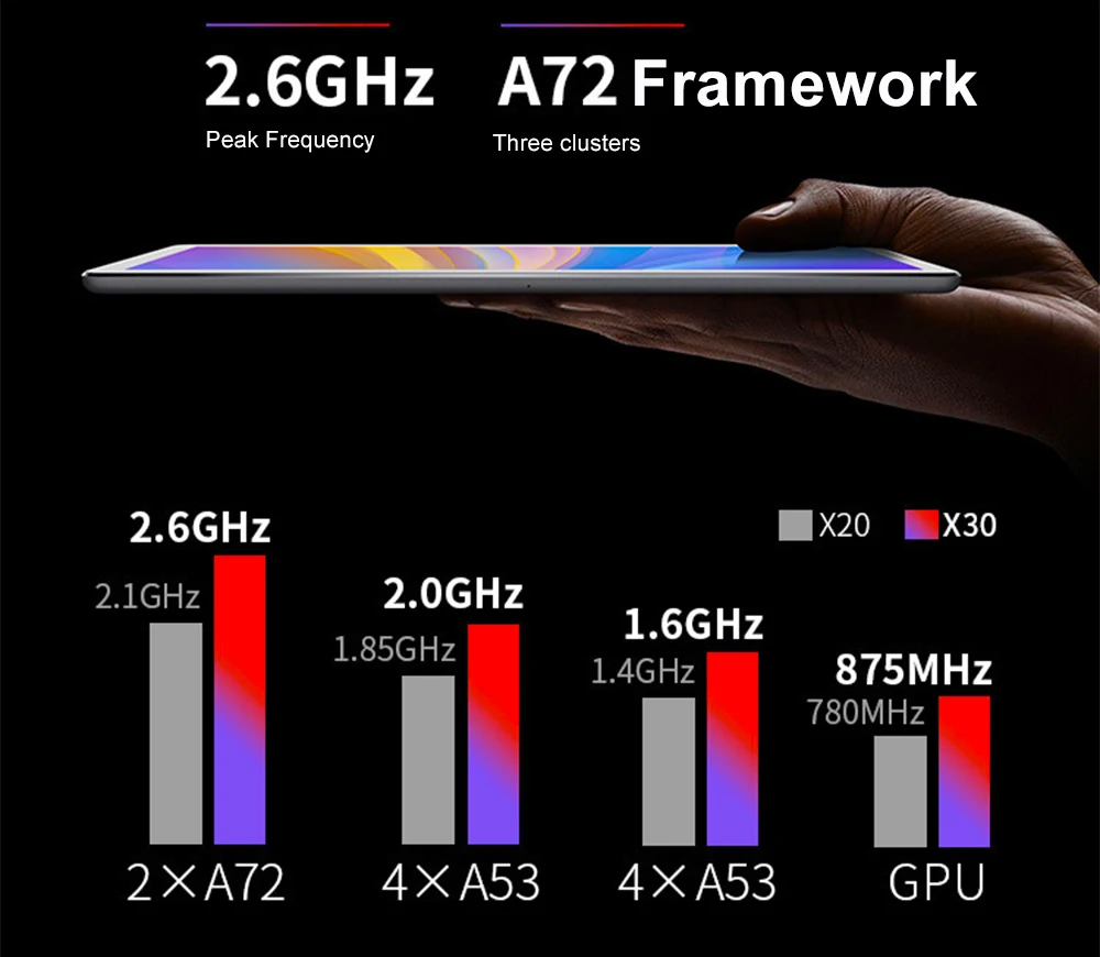 Best New 10.1" Original Design Dual SIM 4G Phone Call OTG 10 Core 2560x1600 8GB+64GB Android Tablet pc WiFi Bluetooth GPS IPS Tablet 9 Best New 10.1" Original Design Dual SIM 4G Phone Call OTG 10 Core 2560x1600 8GB+64GB Android Tablet pc WiFi Bluetooth GPS IPS Tablet 9