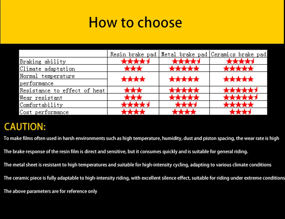 how-to-choose