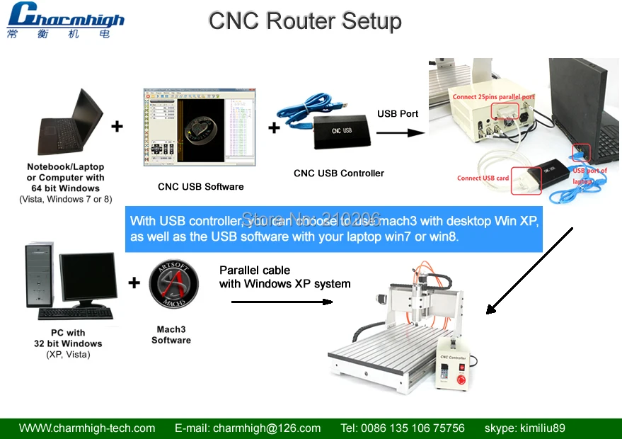 USB контроллер USB CNC3040Z фрезерный станок с ЧПУ 3040 CNC3040 гравировальный станок с ЧПУ 800 Вт мотор шпинделя+ 1,5 кВт VFD 110 В/220 В