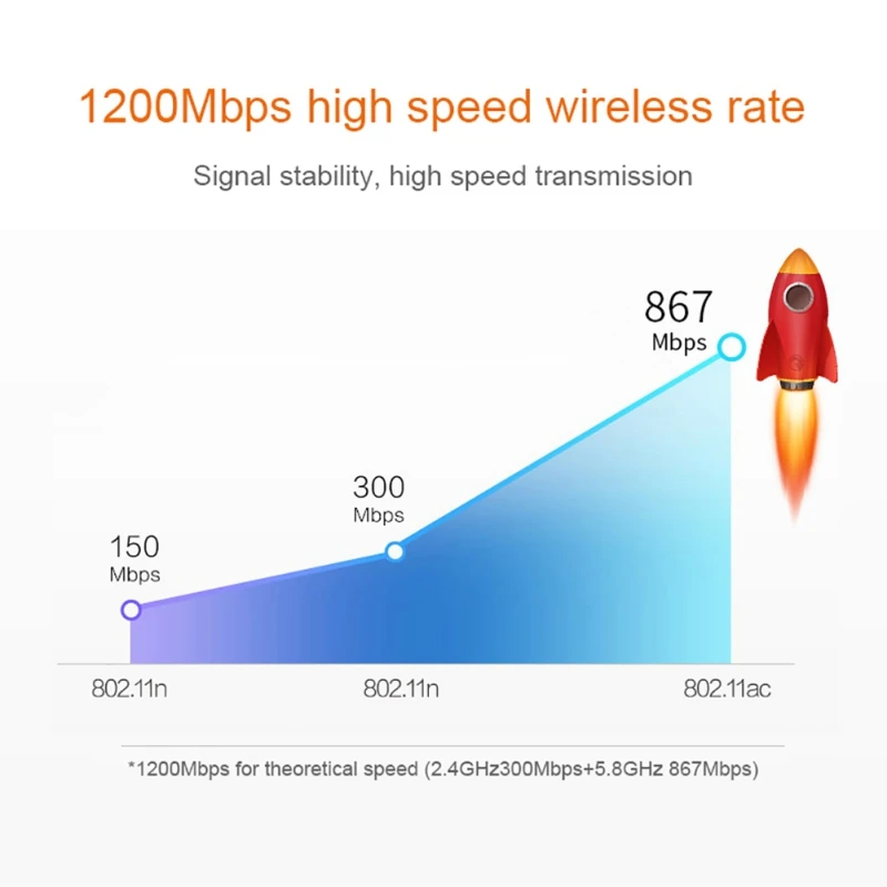 1200 м AC Двухдиапазонная беспроводная сетевая карта COMFAST 912AC usb беспроводной wifi настольный компьютер