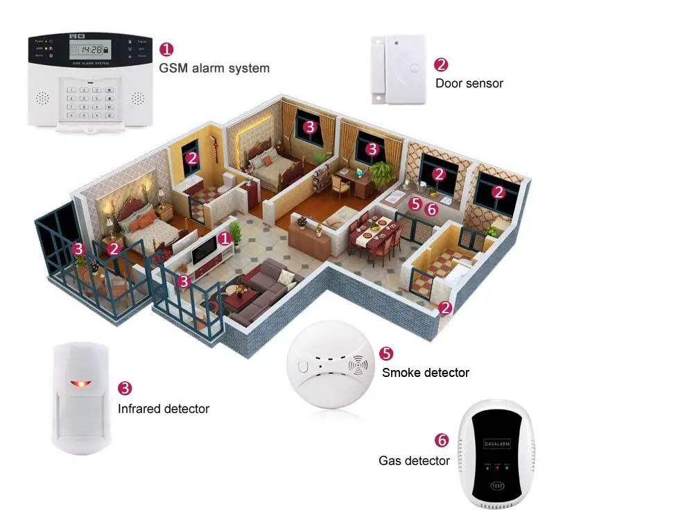 Gsm alarm system 3