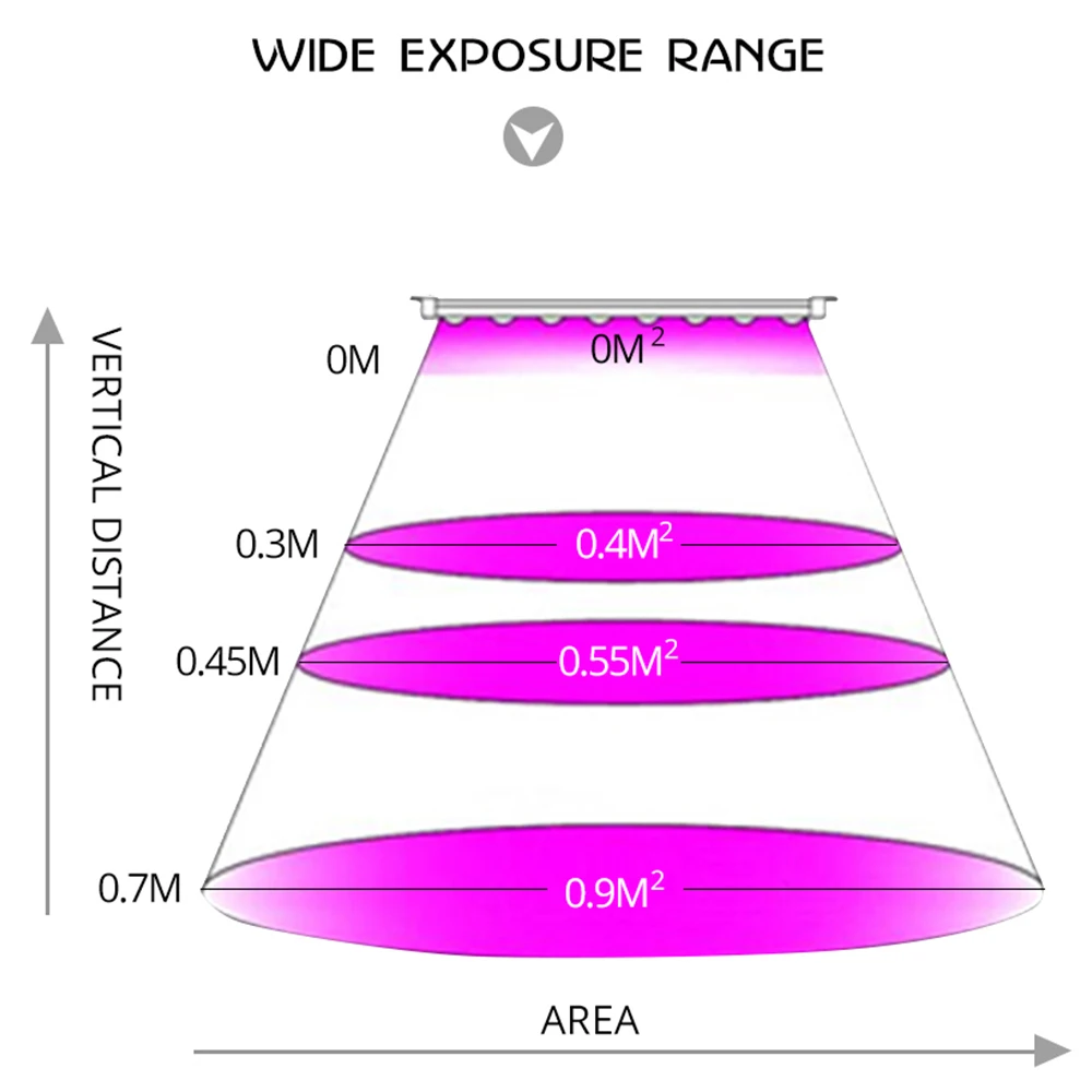 Светодиодный светильник для выращивания растений, 25 Вт, 45 Вт, AC85-265V, полный спектр, светильник для выращивания растений, цветов