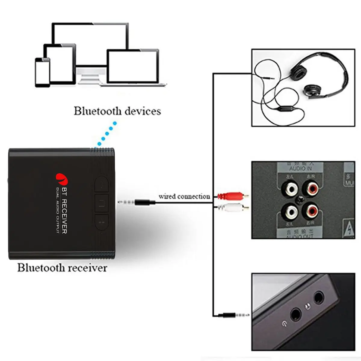 ГФЭ Новый 3,5 мм Bluetooth Dongle аудио Музыка Беспроводной приемник адаптер для Динамик