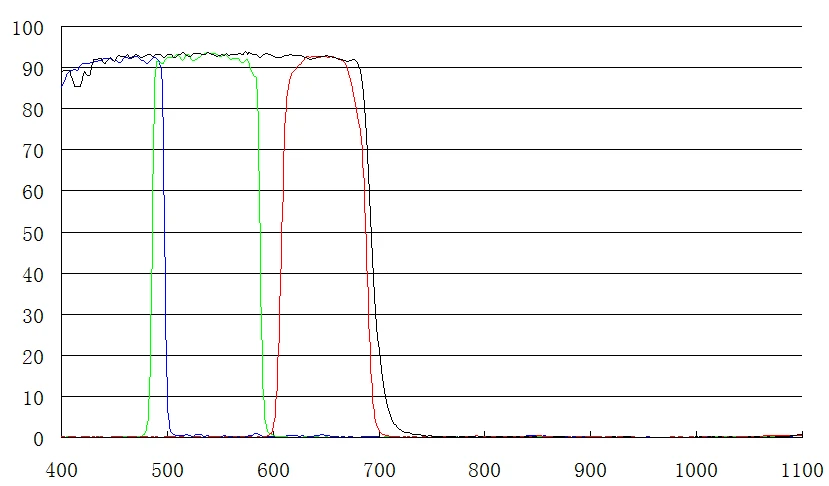 ZWO LRGB фильтры(1,2"
