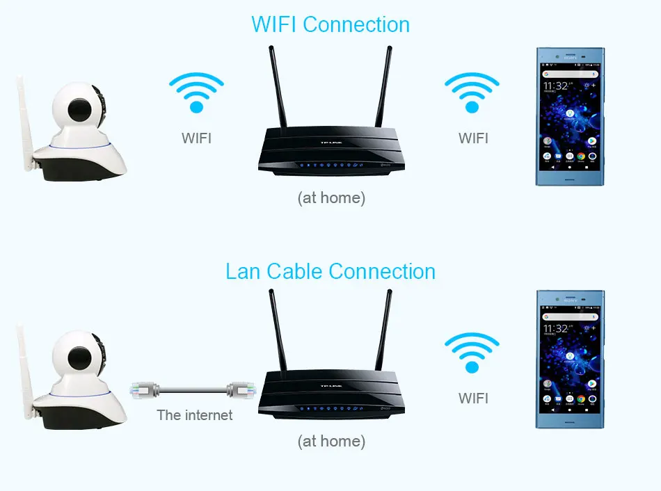 JOOAN ip камера wifi камера безопасности Детский Монитор 1MP 2MP cctv камера ip wifi мини камера 1080P камеры наблюдения