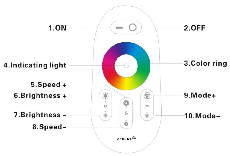 Бесплатная доставка 2,4G RF, RGBW LED Программируемый контроллер с сенсорной панелью для светодиодный полосы света