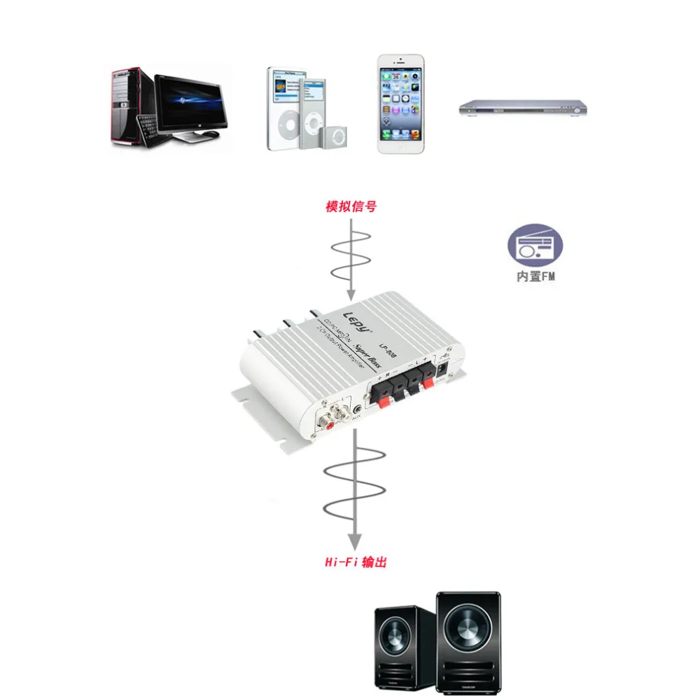 Мини HiFi Щепка 12 V 200 W CD MP3 радио авто моторная лодка Домашнее аудио стерео Бас Динамик усилитель прадедушка док verstärker автомобиля