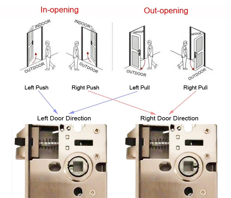 Door handle direction confirmation
