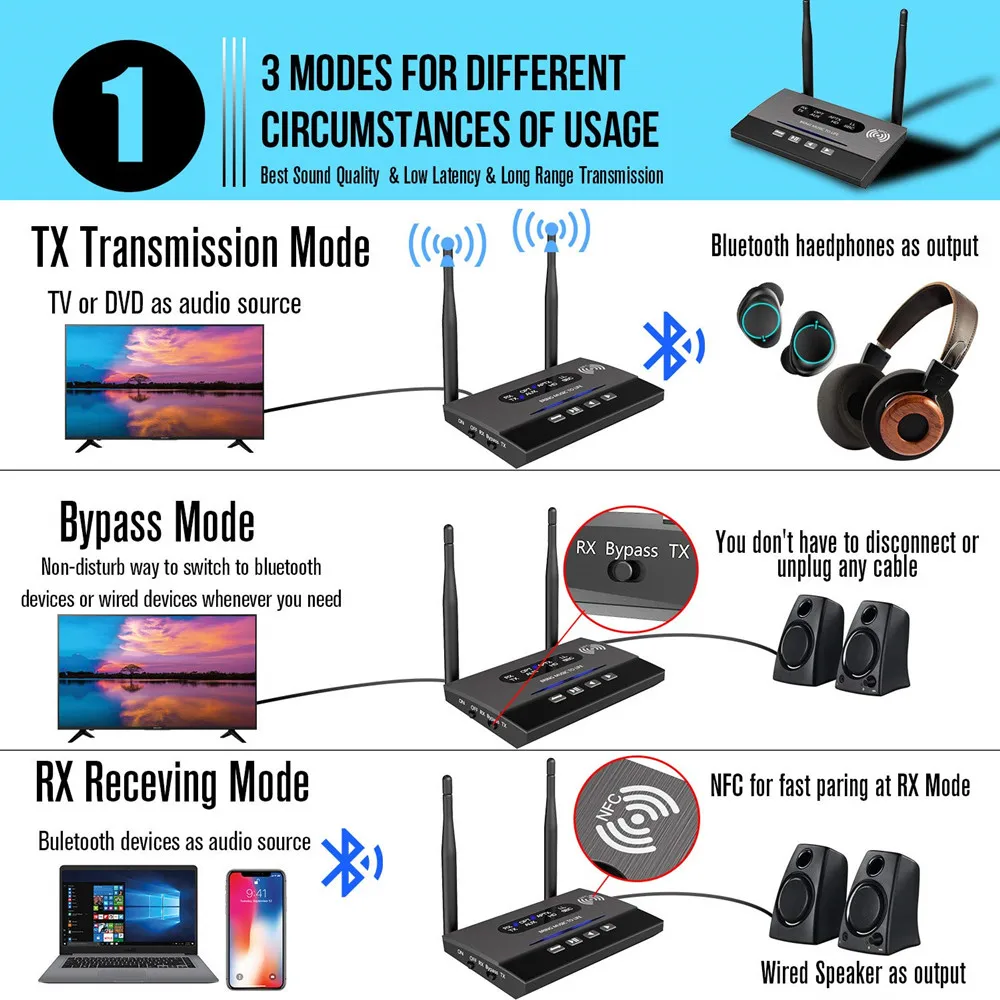 Большой диапазон обхода NFC аудио адаптер 328ft Bluetooth 5,0 приемник передатчик APTX HD& низкая задержка Оптический RCA 3,5 мм AUX для ТВ