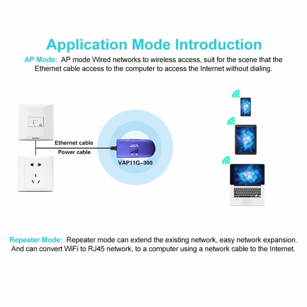 VONETS VAP11G-300 Мини беспроводной маршрутизатор мост 300 Мбит/с Wi-Fi ретранслятор усилитель сигнала точка доступа расширитель усилитель с кабелем