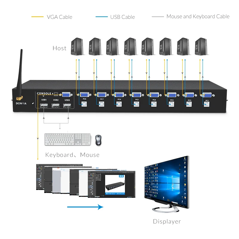 Unnlink 8 Порты Smart kvm переключатель руководство ключевых Пресс VGA USB проводной пульт