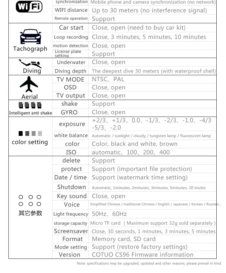 CS96-canshu_02