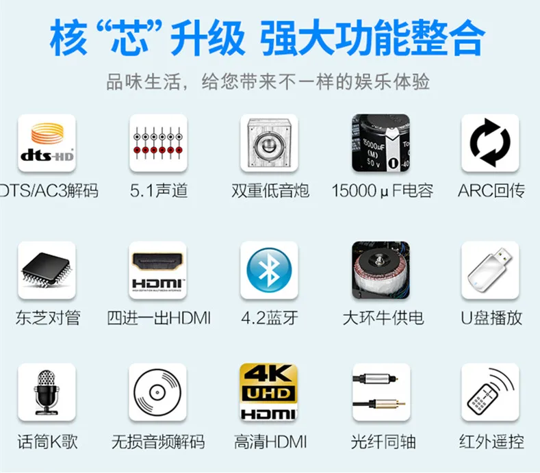 Декодер усилитель для домашнего кинотеатра Bluetooth 4 2 HDMI C5198 A1941 900 Вт 5 1 канала CS493263