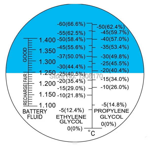 5-Innovative-life-refractometer-RHAN-200ATC-Scale