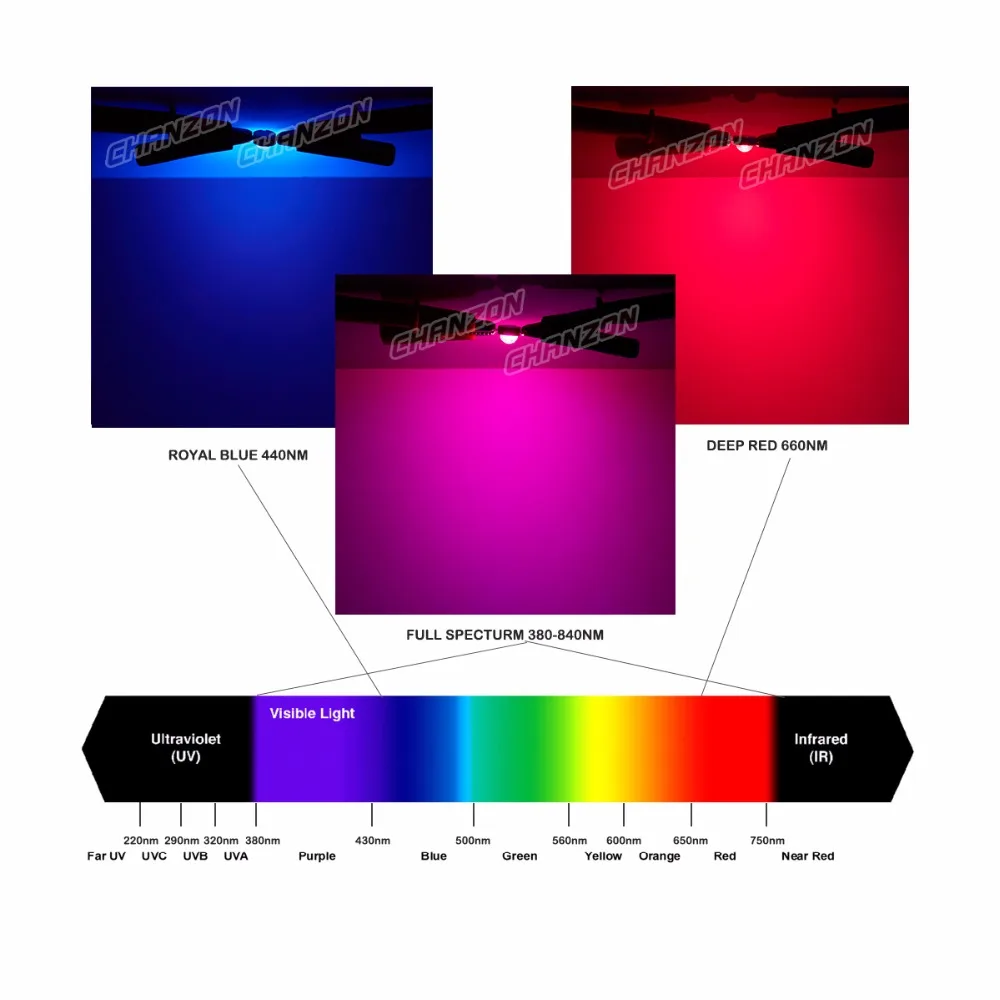  High Power LED Chip Full Spectrum Grow Light Lamp 1W 3W 5W 10W 20W 30W 50W 100W 380nm - 840nm COB B - 32795576298