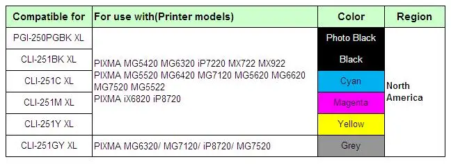 YOTAT 6 видов цветов СНПЧ чернильный картридж PGI250 PGI-250 CLI-251 для Canon PIXMA MG6320 MG7120 iP8720 MG7520(Северная Америка