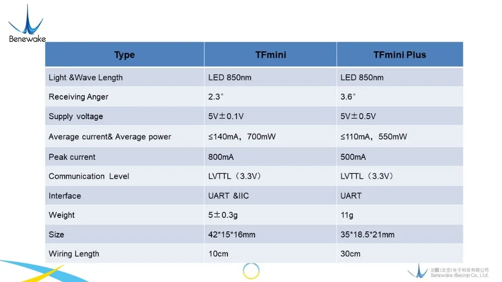 2 шт. Benewake TFmini Plus LiDAR модуль TOF Датчик короткого расстояния водонепроницаемый IP65