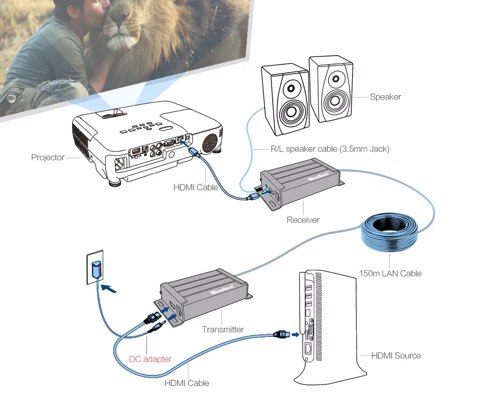 HSV891 1080P HDMI удлинитель Ethernet с аудио экстрактором HDMI по IP удлинитель Rj45 Cat5/Cat5e/Cat6 UTP/STP 400ft LAN кабель