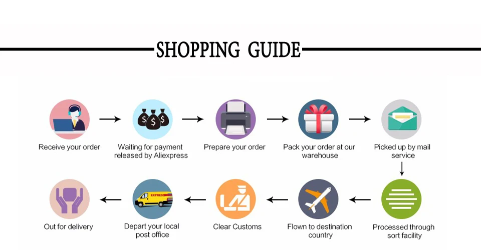 4shopping guide