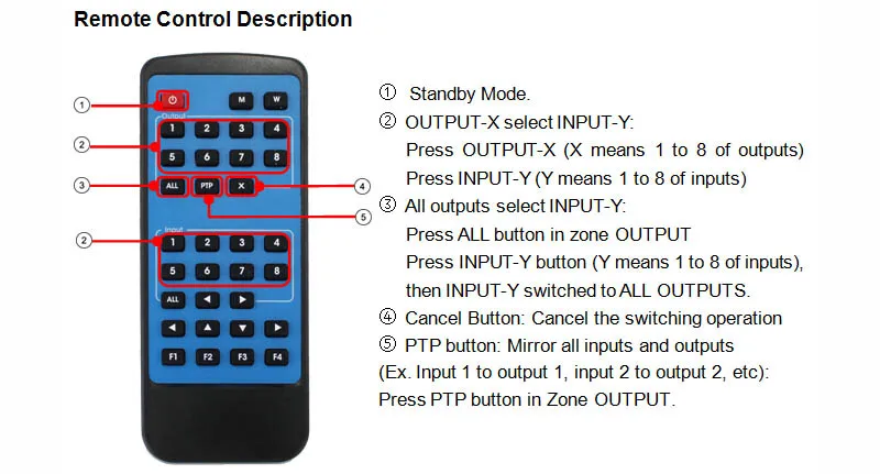 8x8 HDMI matrix remote controller