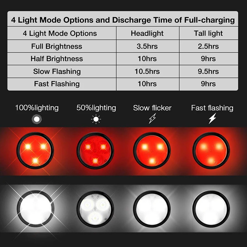 Велосипедный светильник USB Перезаряжаемый задний светильник водонепроницаемый светодиодный светильник для велосипеда 4 режима USB аксессуары для горного велосипеда
