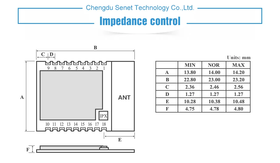 E74-2G4M02S CC2640 2.4GHz rf module (10)