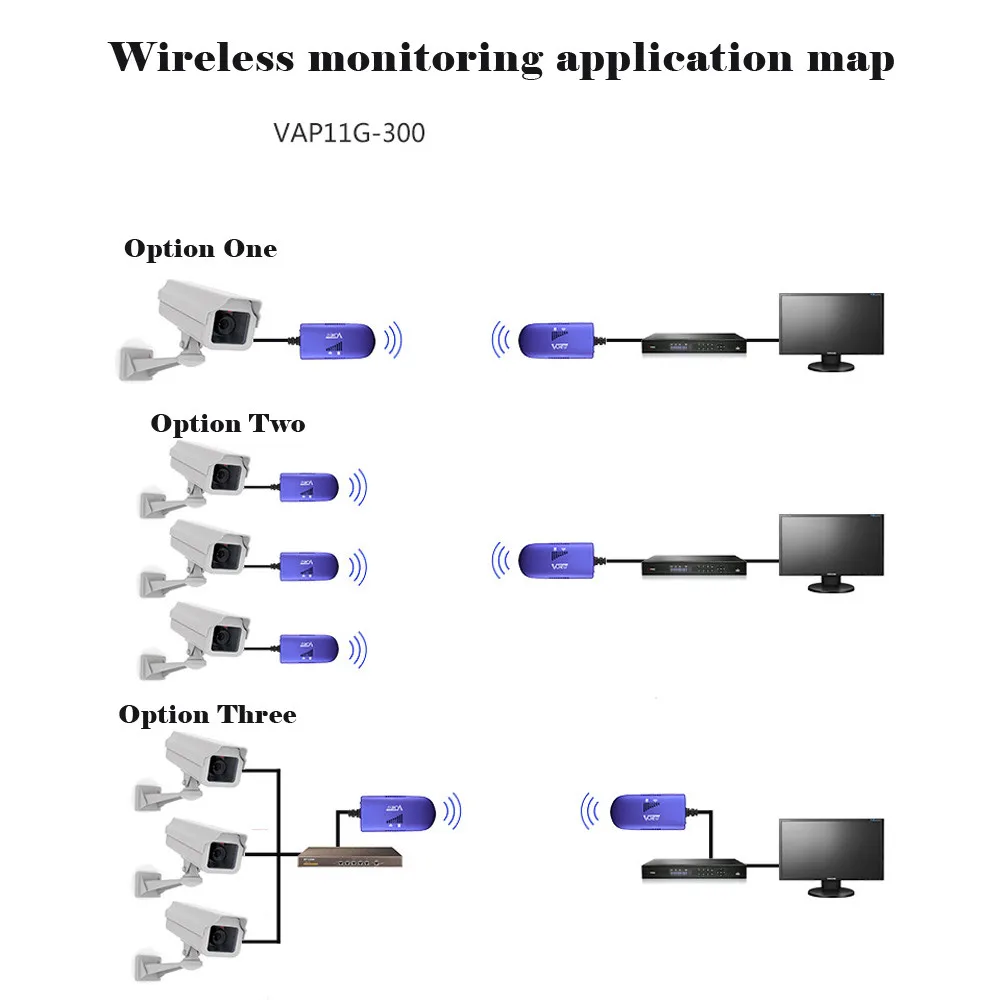 Роутеры VONETS VAP11G-300 300 Мбит/с маршрутизатор Wi-Fi ретранслятор 802.11b/g/n для ПК МОНИТОР де контроллер td1221 Прямая поставка