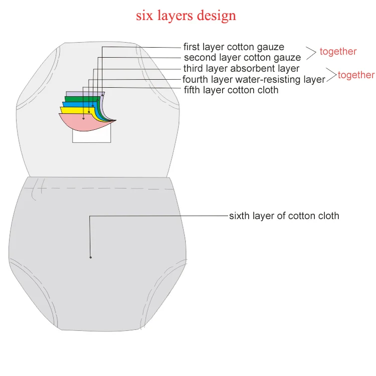 6ти уровневая разделены Стиль одежда для малышей пеленки 2 шт./компл. хлопок марля для приучения к горшку брюки моющийся герметичный многоразовый Подгузники подгузник