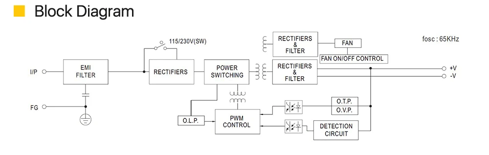 Fonte de alimentação de comutação