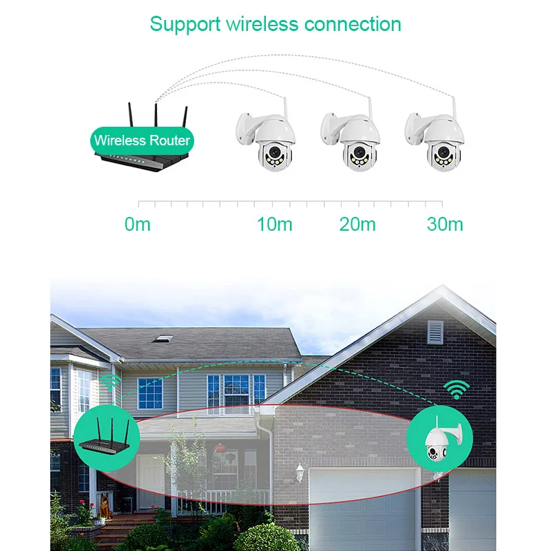 

Mini Camera 2 Million Pixels Ball HD CMOS Sensor P2P Cloud Access Night Vision JFlyer