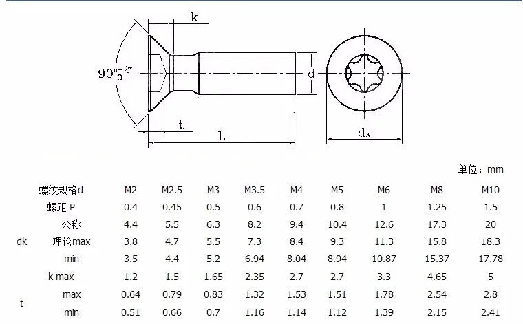 5 x 8 tête cylindrique vis DIN 7991 senkkopf a2 25 pcs m2
