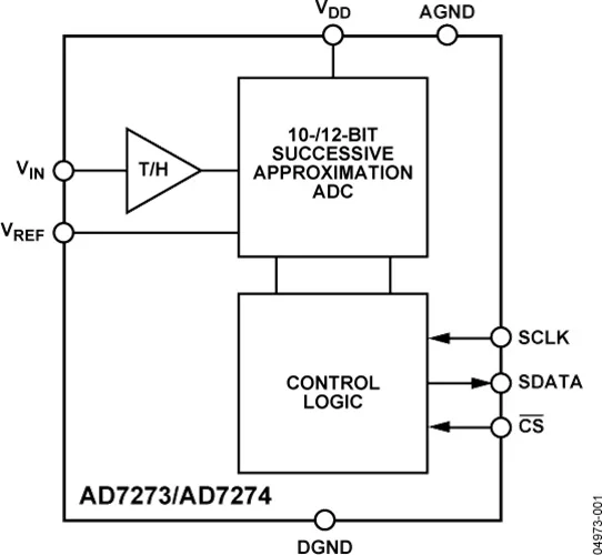 AD7273BUJZ AD7273 3 Мбит/с 10 битная АЦП в цот и MSOP|Запасные части| |