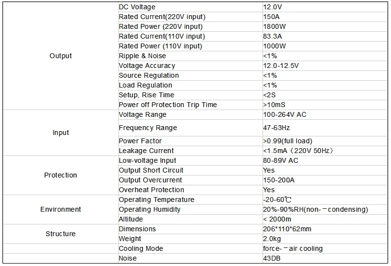 APW7 Specifications