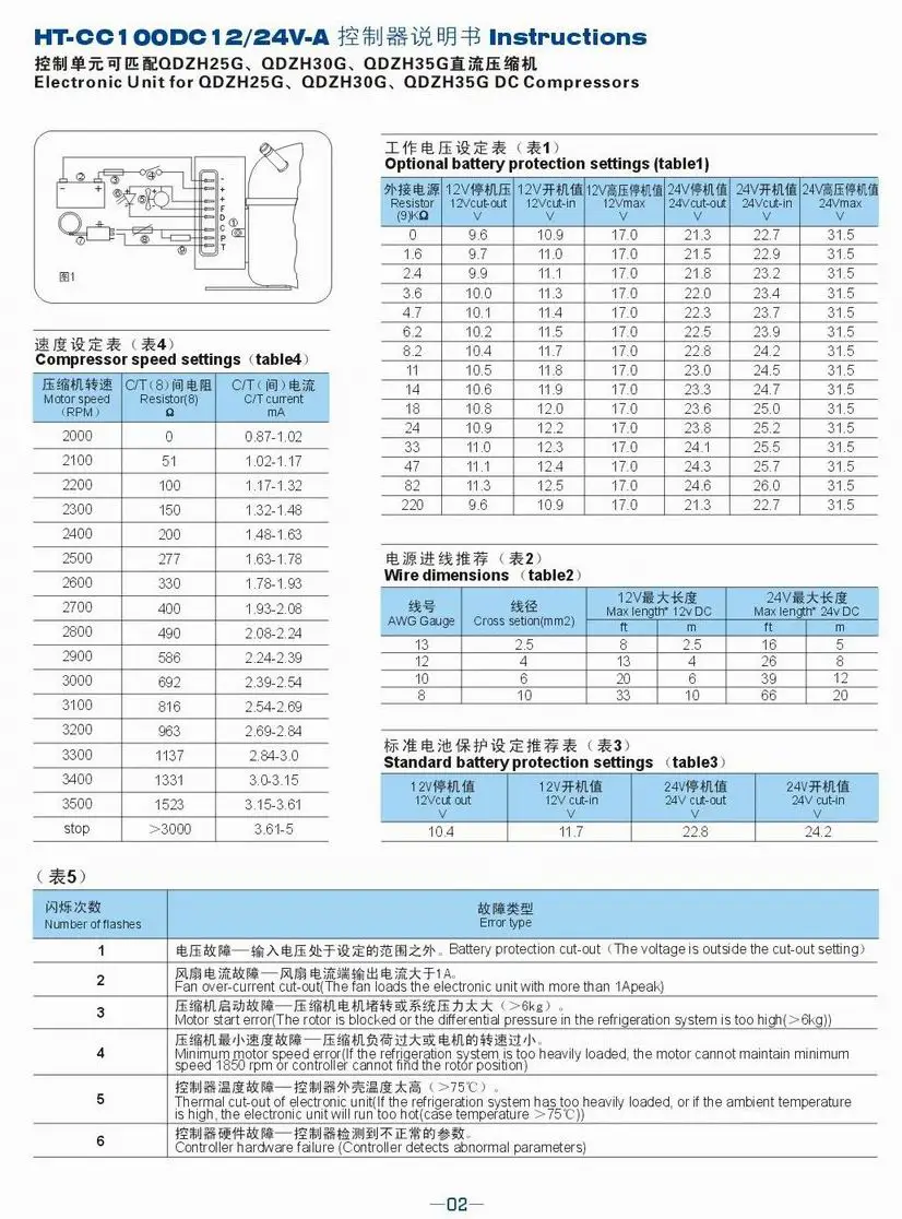 Autodc QDZH35G dc 12 В/24 В Солнечный/батарея мощность R134A компрессор для мобильного морозильник автомобильный холодильник