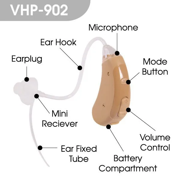 VHP-902, регулируемый открытый цифровой беспроводной слуховой аппарат, усилитель звука, Цифровые слуховые аппараты для личного слухового аппарата