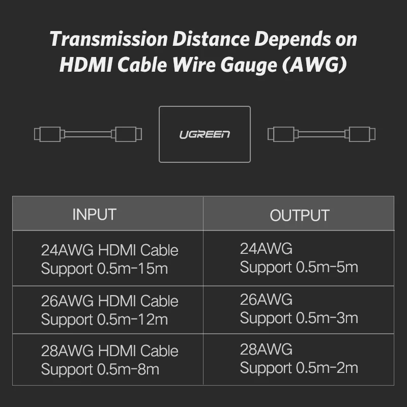 Ugreen hdmi женский и женщин адаптер разъем муфты конвертер для HDTV 1080 P микро-hdmi адаптер