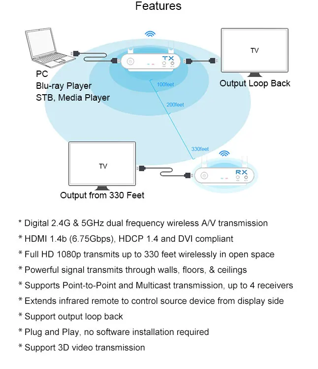 Медный Air Pro 5,8 ГГц 1080 P 3D 100 M/330FT Беспроводной HDMI усилитель сигнала, передатчик, приёмник видео WI-FI 100 м Беспроводной HDMI