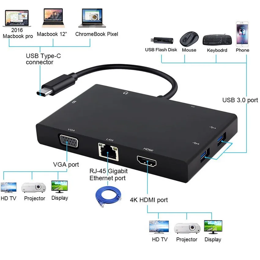 USB C HDMI rj45 Ethnernet VGA Thunderbolt 3 hub usb3.0 1 зарядное устройство многофункциональный адаптер