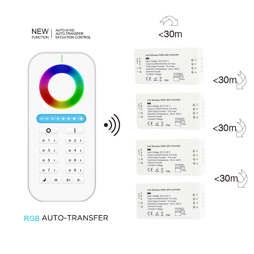 

New auto transfer RGB Wireless 2.4G 8 Zone Touch tone remote control for led strip RF Wifi dimmable Controller 30M