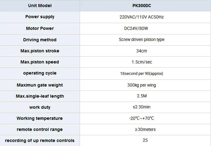 LPSECURITY Материнская плата PCB мотор монтажная плата контроллера карты для распашных ворот двигатель 24VDC Входная мощность(брелоки опционально