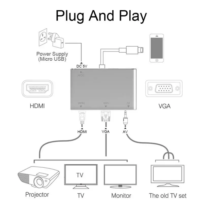 HDTV OTG кабель для Lightning-HDMI VGA 3,5 мм адаптер аудио видео адаптер для Lightning удлиняет концентратор для iPhone/iPad Air/Mini