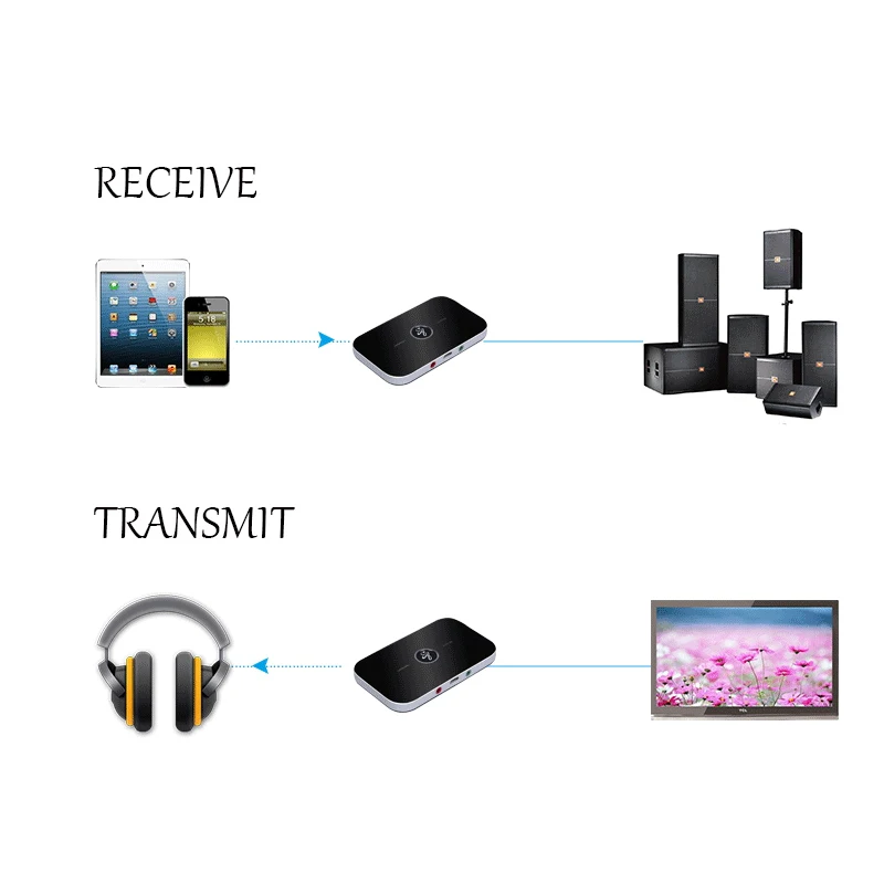 Baratos B6 2 en 1 receptor inalámbrico Bluetooth transmisor 4,1 Audio 3,5mm adaptador para ordenador inteligente receptor Bluetooth transmisor Aux