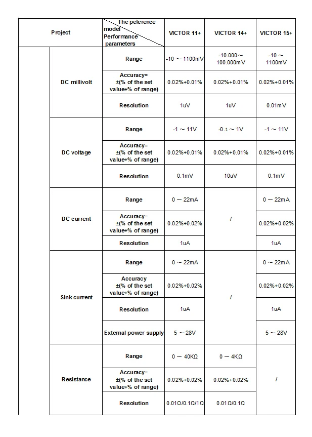 VC15+ specifications