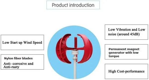 Вертикальный осевой ветряной генератор VAWT 50 Вт 12VDC светильник и портативный ветряной генератор сильный и тихий