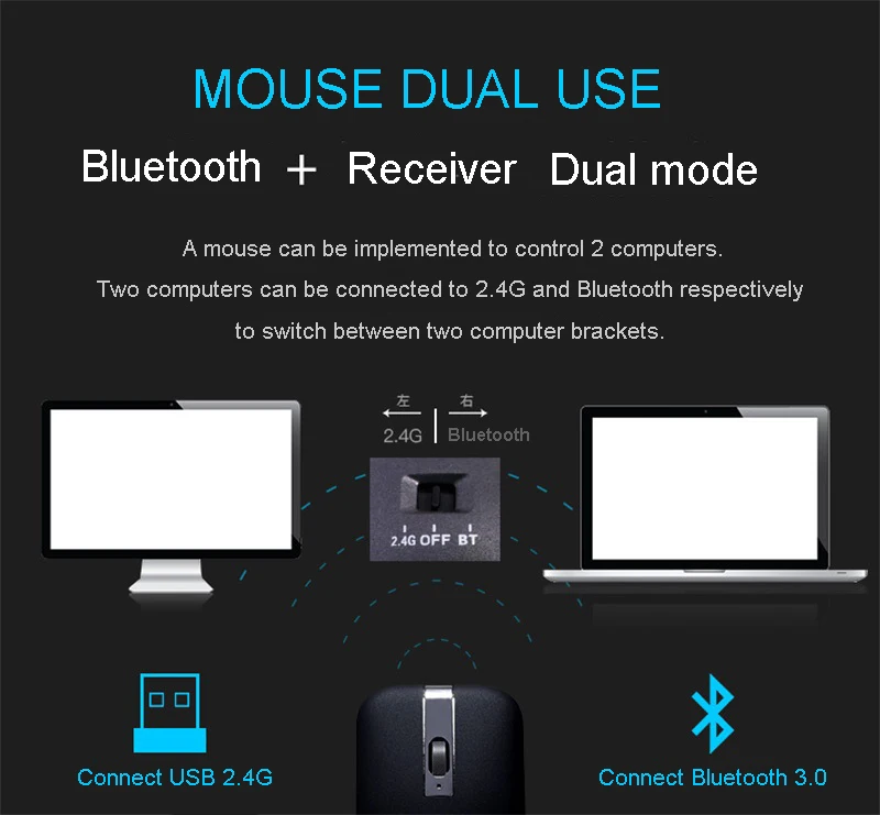 KuWFi, беспроводная мышь, портативная, Bluetooth, компьютерная мышь, 1600 dpi, оптическая Складная мышка, мини складные мыши для ноутбука, ПК, рабочего стола