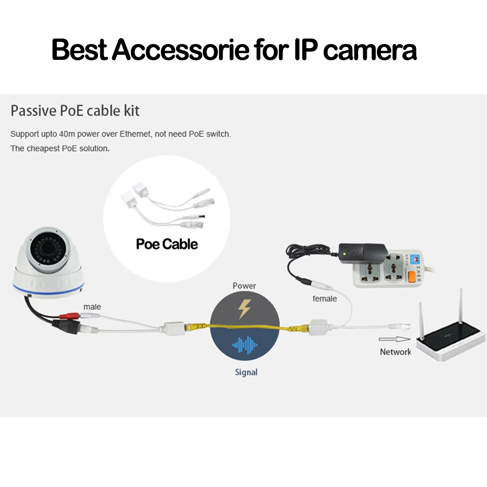 Tosuny 10 Paar PoE Injector en Splitter IP Camera POE RJ45 Kabel Power Over Ethernet Adapter Injector Splitter DC 12 V